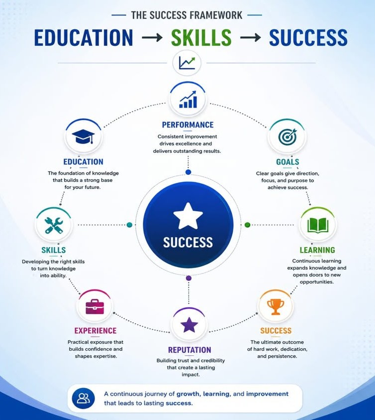 Student rediscovering their career path